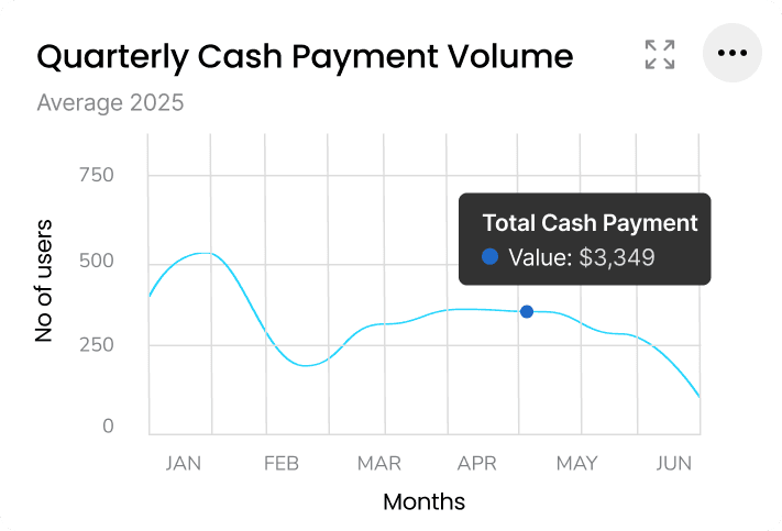 Dashboard small overlay