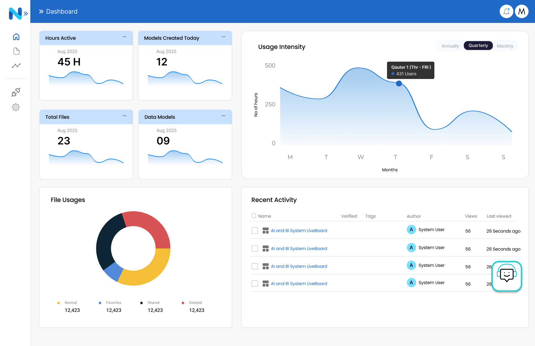Dashboard